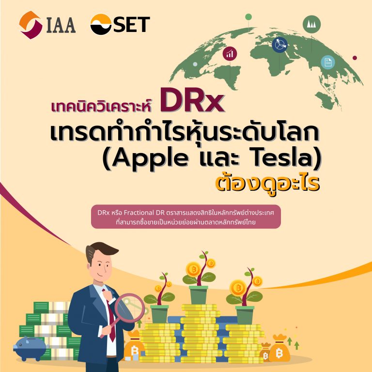 เทคนิควิเคราะห์ DRx เทรดทำกำไรหุ้นระดับโลก (Apple และ Tesla) ต้องดูอะไร