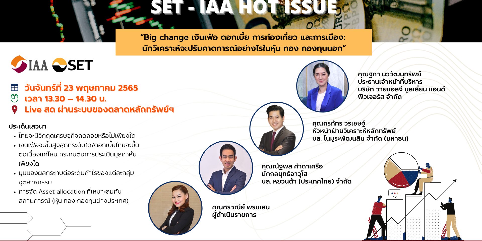 SET-IAA HOT ISSUE #2/2022 “Big change เงินเฟ้อ ดอกเบี้ย การท่องเที่ยว และการเมือง”