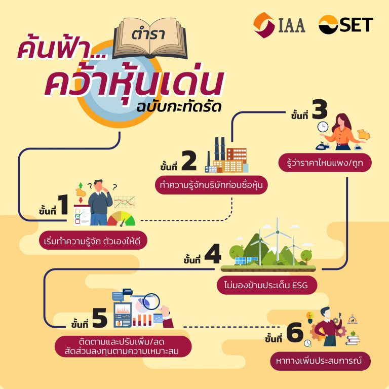 บทความเพื่อผู้ลงทุน: ตำรา ค้นฟ้า…คว้าหุ้นเด่น