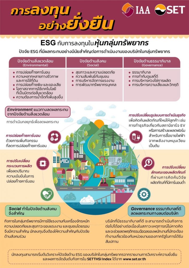 บทความเพื่อผู้ลงทุน: ESG เทรนด์การลงทุนที่ยั่งยืน #1 : ESG กับการลงทุนหุ้นกลุ่มทรัพยากร