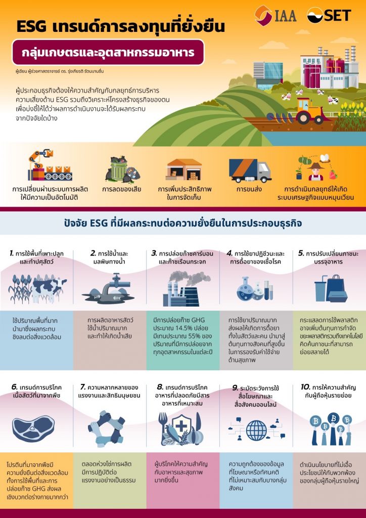 ESG เทรนด์การลงทุนที่ยั่งยืน – กลุ่มเกษตรและอุตสาหกรรมอาหาร